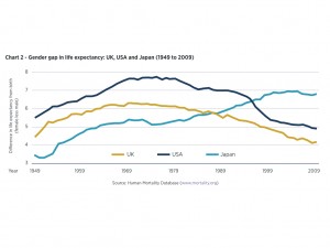 Source: Actuaries Institute Longevity bulletin 5