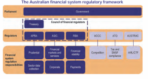 Regulation framework
